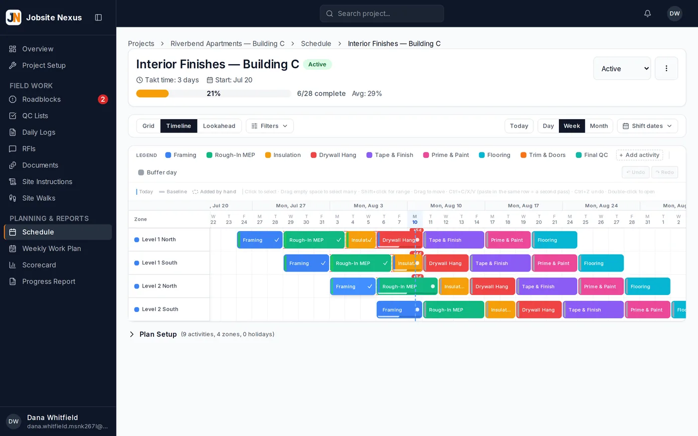 The takt schedule grid, with activity blocks placed across four zone rows and the current date marked.